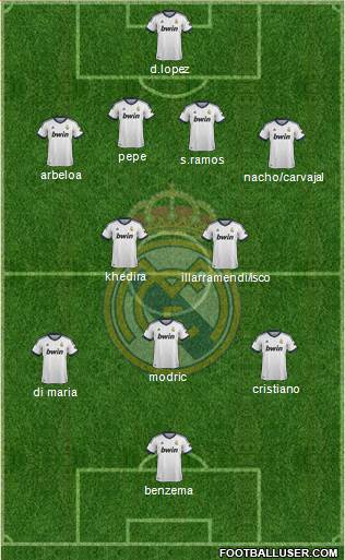 Real Madrid C.F. Formation 2013