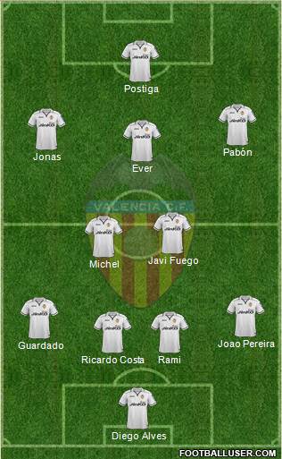 Valencia C.F., S.A.D. Formation 2013
