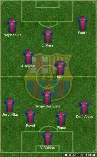 F.C. Barcelona Formation 2013