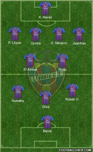 Levante U.D., S.A.D. Formation 2013