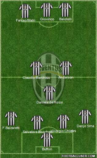 Juventus Formation 2013