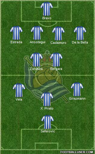 Real Sociedad S.A.D. Formation 2013
