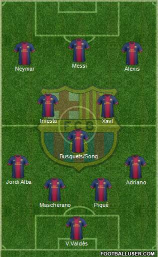 F.C. Barcelona Formation 2013