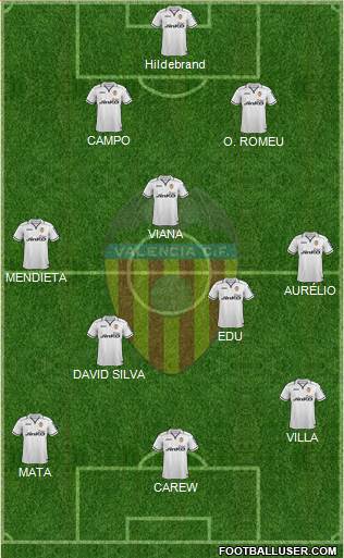 Valencia C.F., S.A.D. Formation 2013