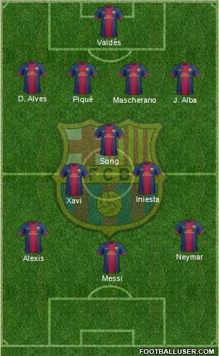 F.C. Barcelona Formation 2013
