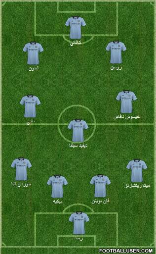 Manchester City Formation 2013