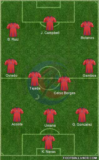 Costa Rica Formation 2013