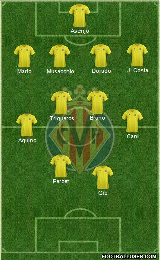 Villarreal C.F., S.A.D. Formation 2013