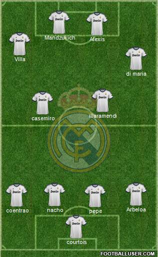 Real Madrid C.F. Formation 2013
