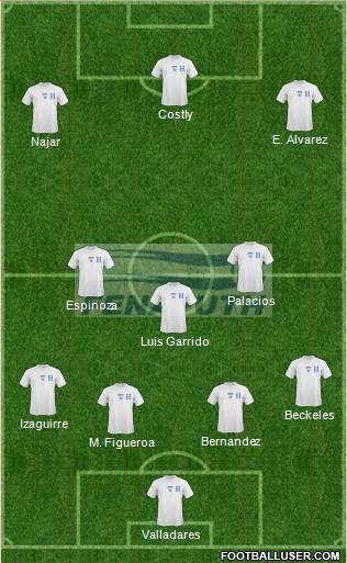 Honduras Formation 2013
