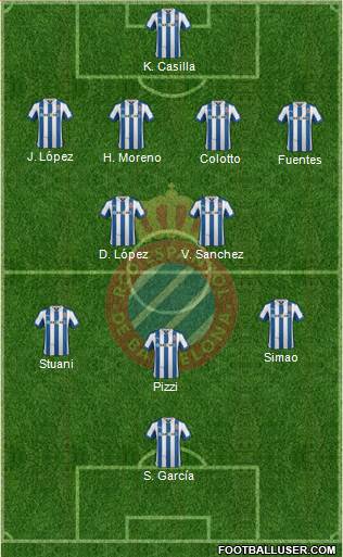 R.C.D. Espanyol de Barcelona S.A.D. Formation 2013