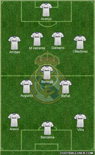 Real Madrid C.F. Formation 2013