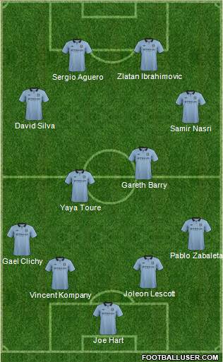 Manchester City Formation 2013