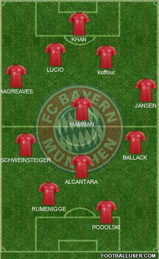 FC Bayern München Formation 2013