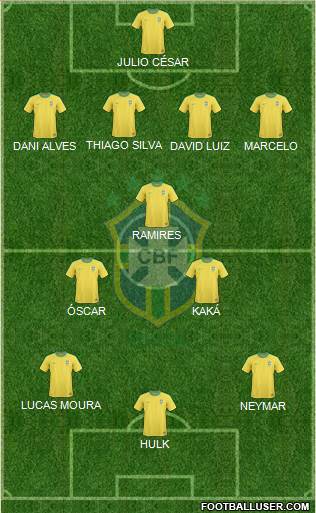 Brazil Formation 2013