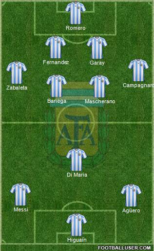 Argentina Formation 2013
