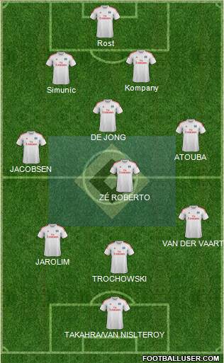 Hamburger SV Formation 2013