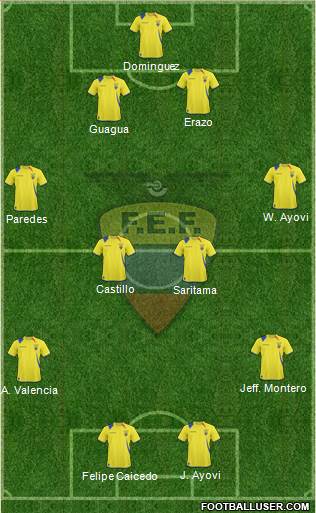 Ecuador Formation 2013