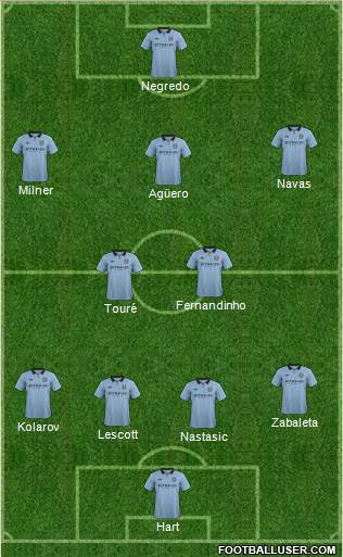 Manchester City Formation 2013