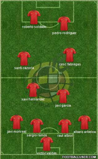 Spain Formation 2013
