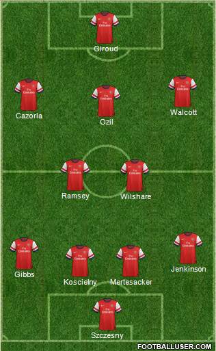 Arsenal Formation 2013