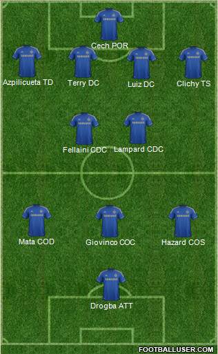 Chelsea Formation 2013