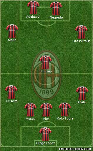 A.C. Milan Formation 2013