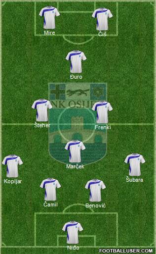 NK Osijek Formation 2013