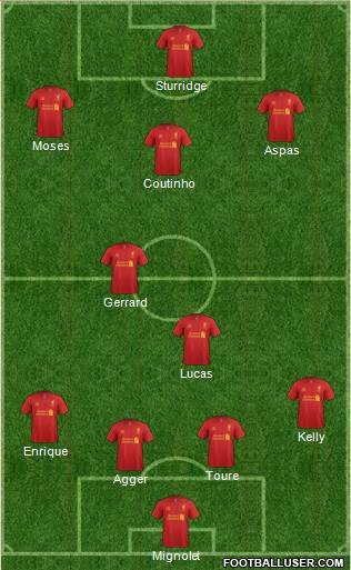 Liverpool Formation 2013