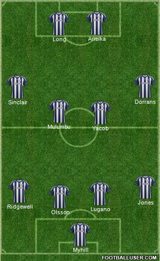West Bromwich Albion Formation 2013