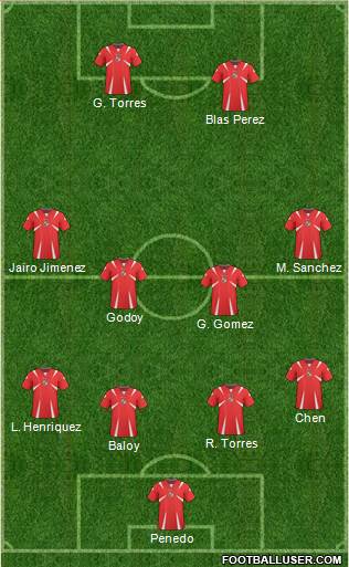Panama Formation 2013