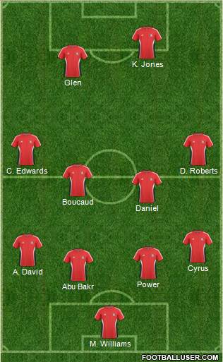 Trinidad and Tobago Formation 2013
