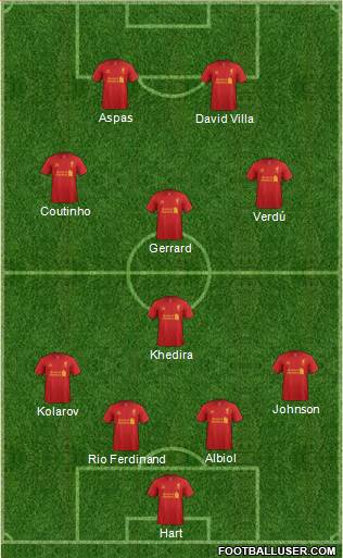 Liverpool Formation 2013