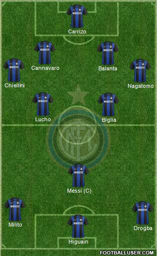 F.C. Internazionale Formation 2013