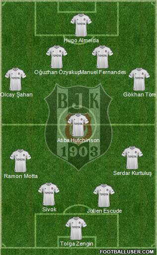 Besiktas JK Formation 2013