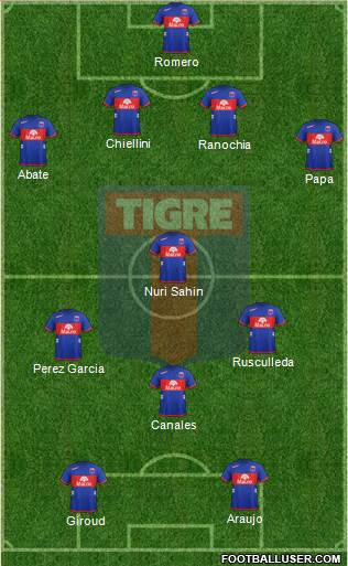 Tigre Formation 2013
