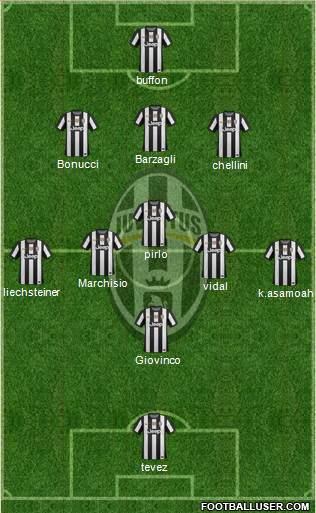 Juventus Formation 2013