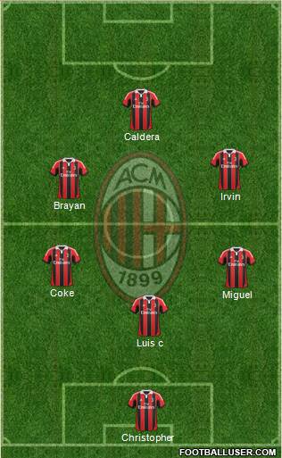 A.C. Milan Formation 2013