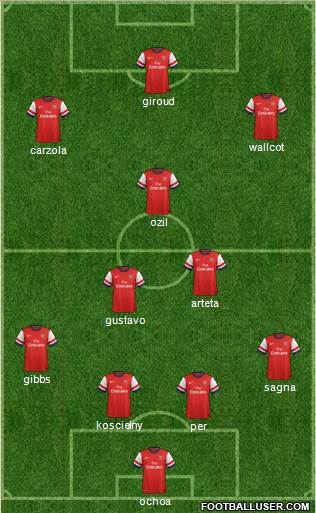 Arsenal Formation 2013