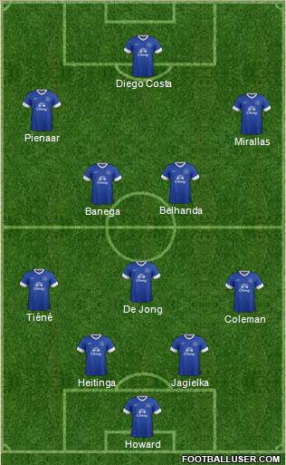 Everton Formation 2013