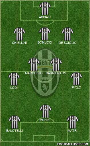 Juventus Formation 2013