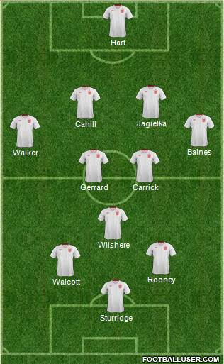 England Formation 2013