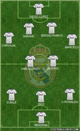 Real Madrid C.F. Formation 2013