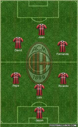 A.C. Milan Formation 2013
