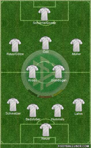 Germany Formation 2013