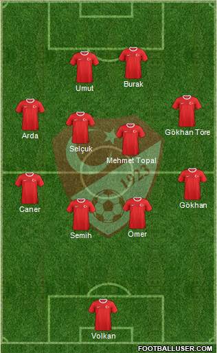 Turkey Formation 2013