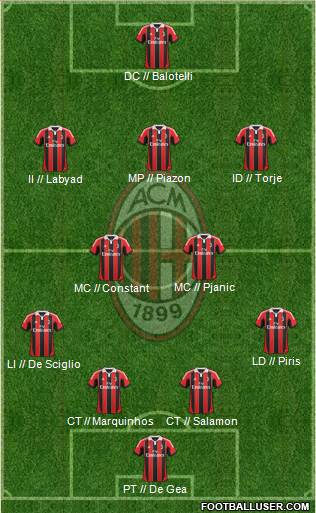 A.C. Milan Formation 2013