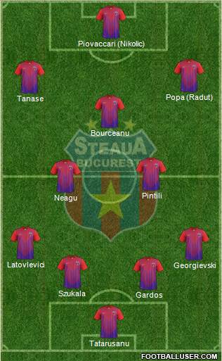 FC Steaua Bucharest Formation 2013