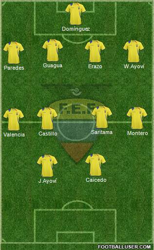 Ecuador Formation 2013