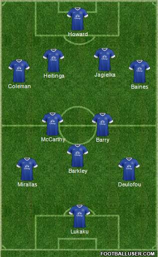 Everton Formation 2013